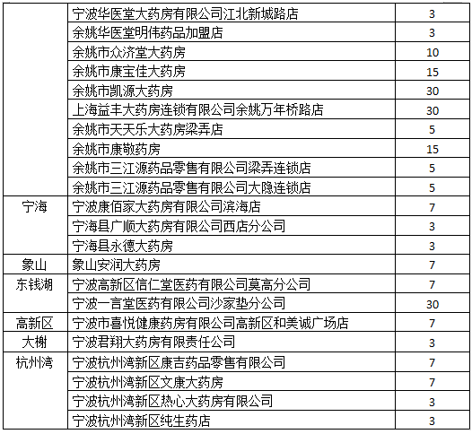 【阿拉尔市疫情防控通报,阿拉尔疫情防控指挥部公告】