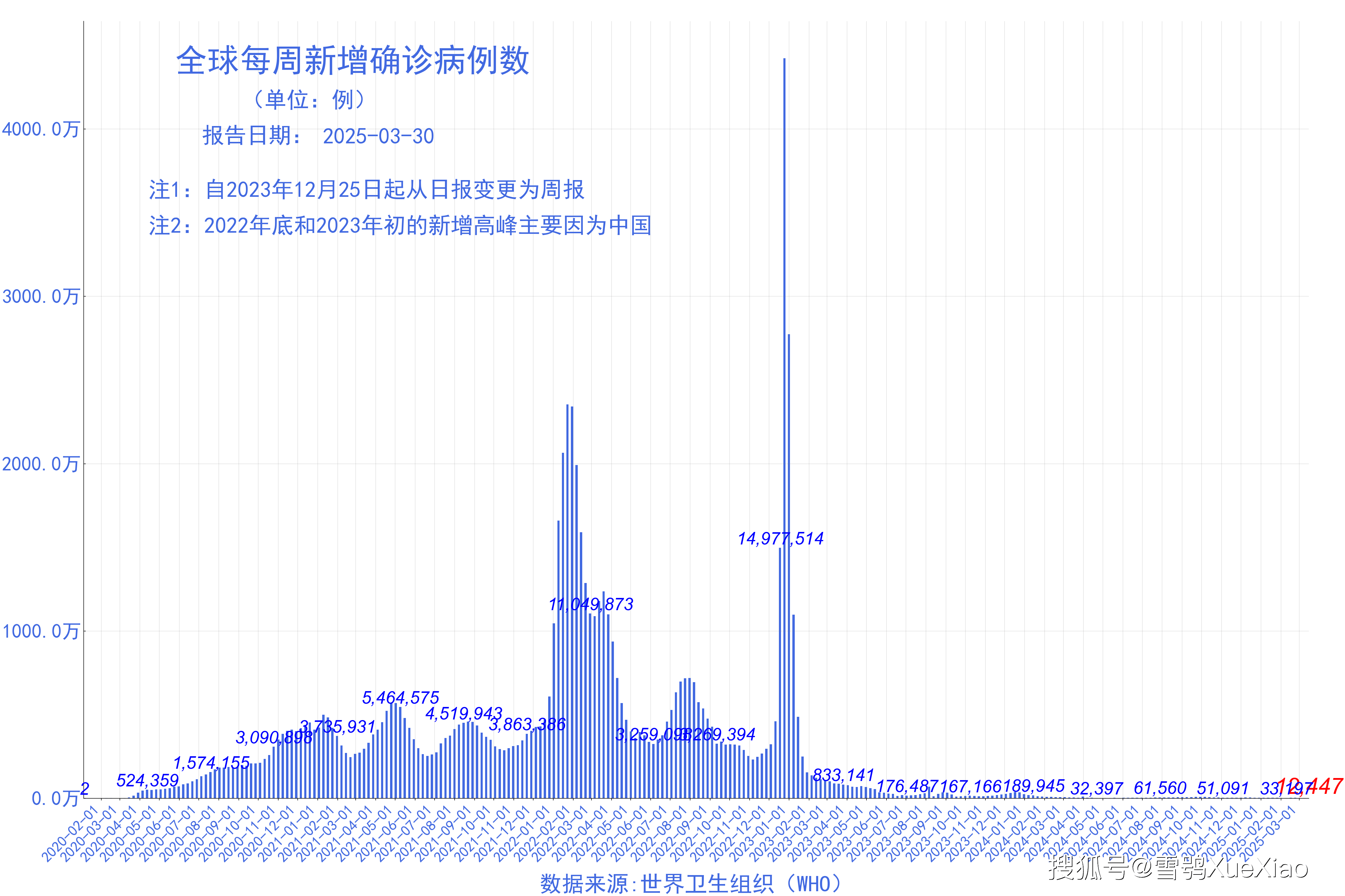 【国内疫情官方最新数据，国内疫情官方最新数据报告】
