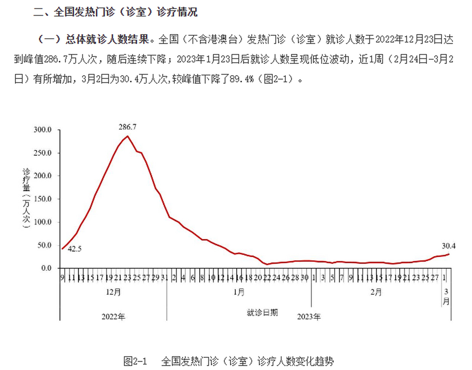 【国内疫情官方最新数据，国内疫情官方最新数据报告】