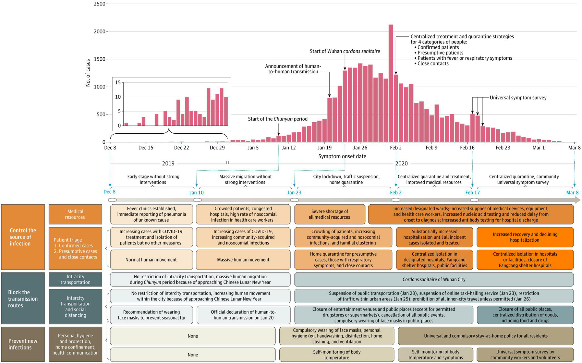 【南京禄口机场疫情复盘，南京禄口国际机场疫情处理结果】