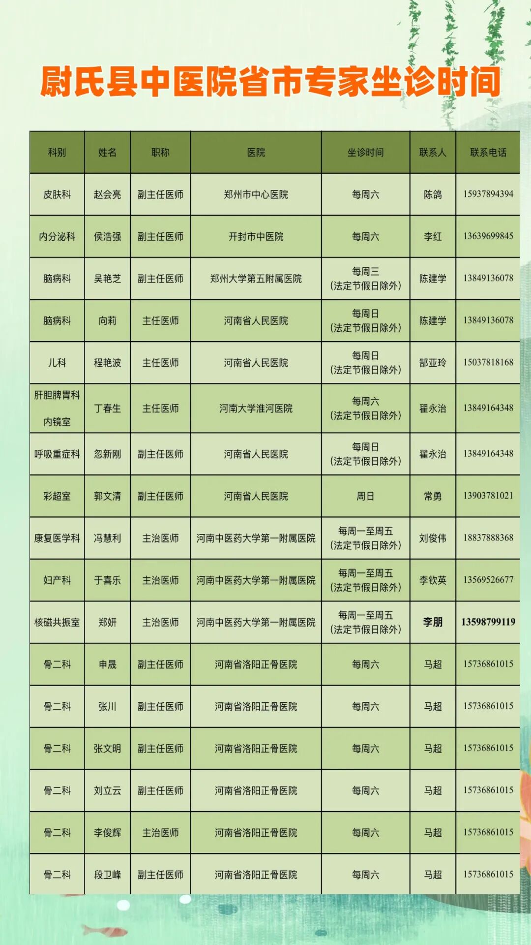 【河南疫情防控中心电话/河南疫情防控中心电话24小时】