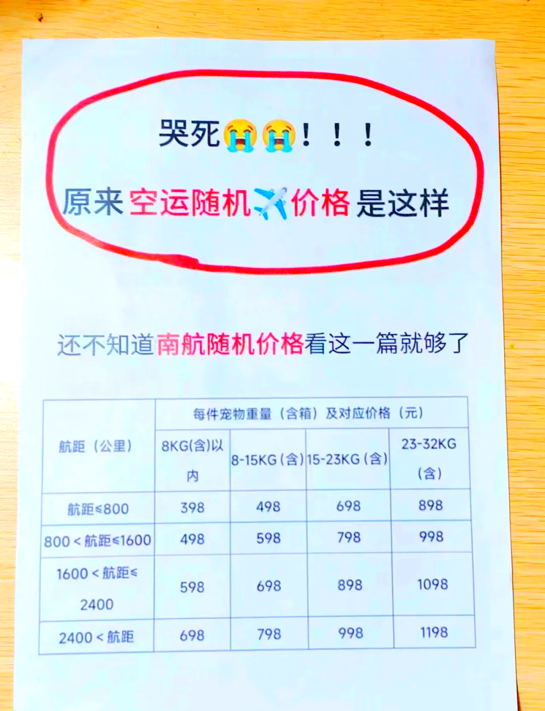 【疫情期间航空公司费用