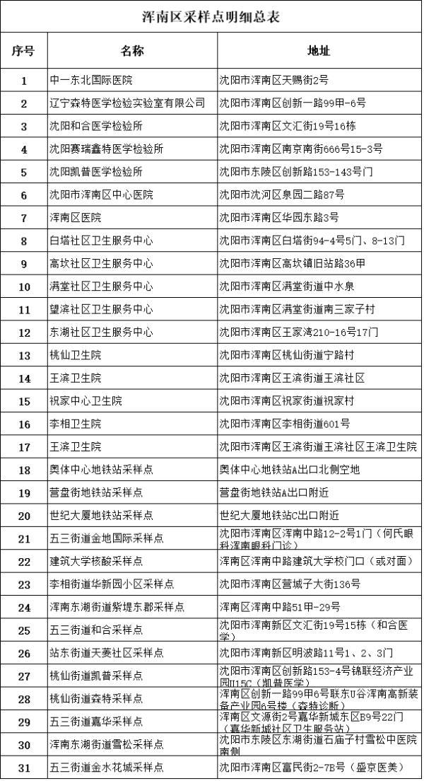 【辽宁省疫情通报