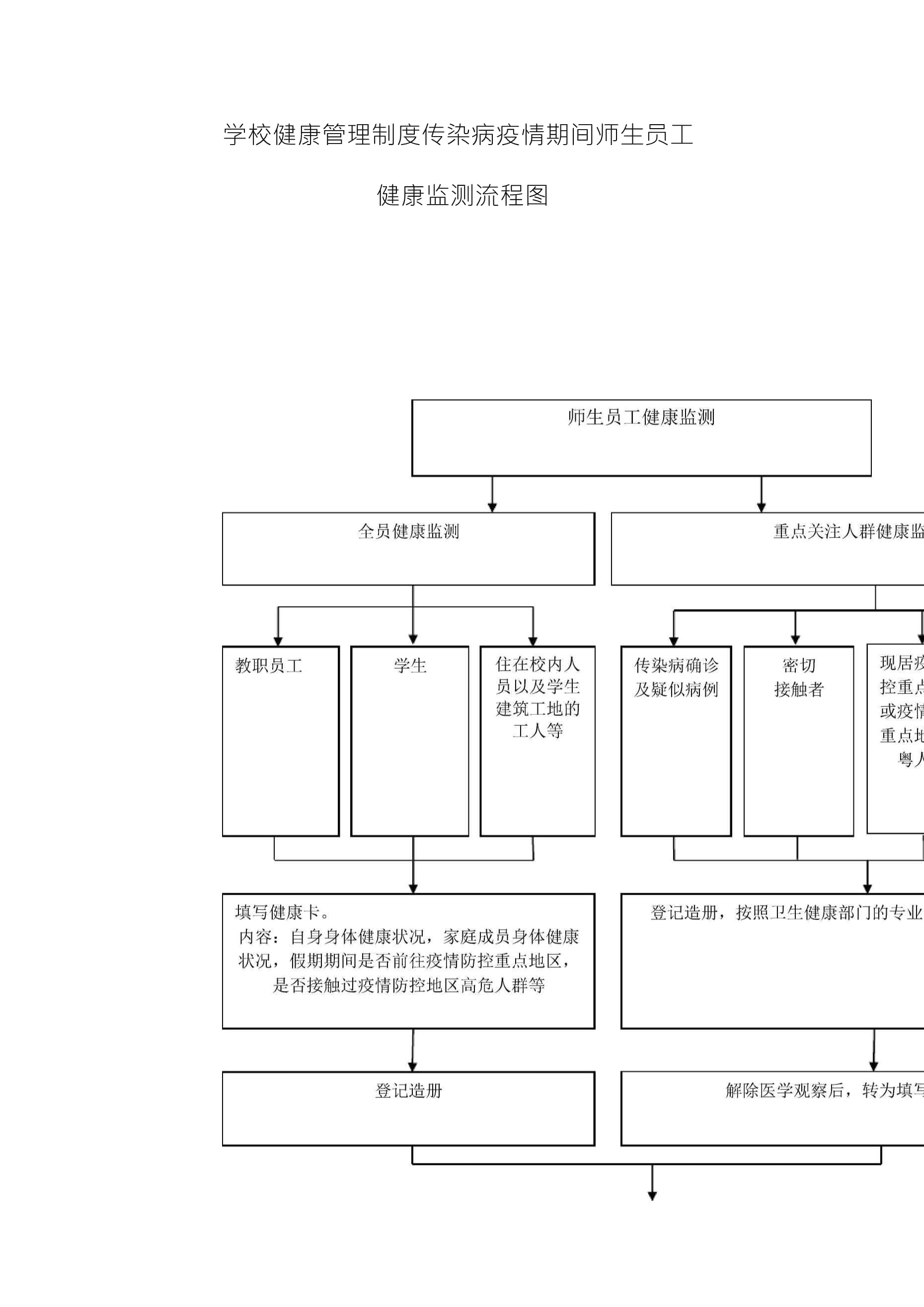 【疫情中的健康管理_疫情健康管理方式有哪些】