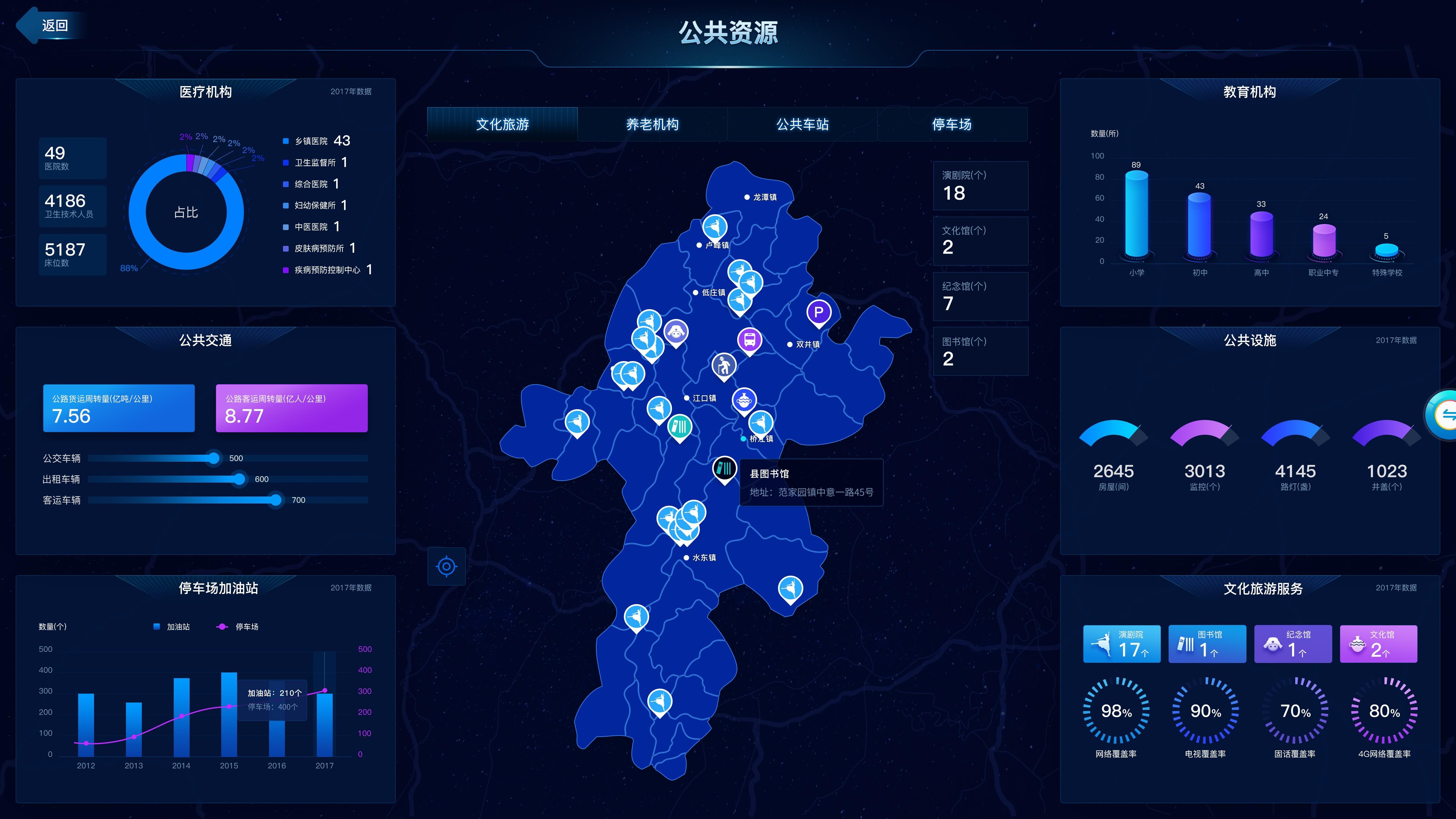【疫情大数据可视化/疫情数据可视化分析报告】