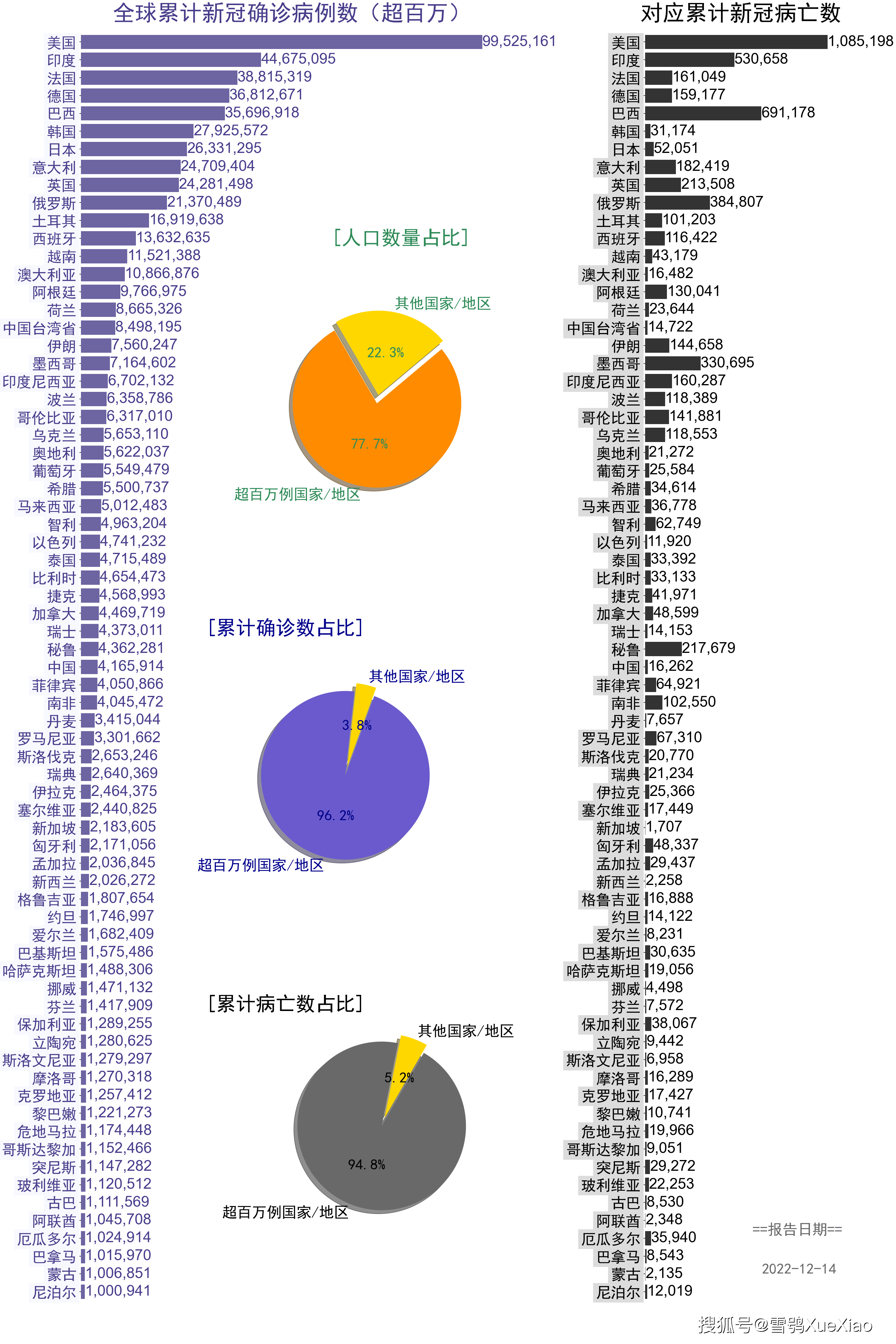 【国内国外疫情大数据，国外疫情实时大数据报告】