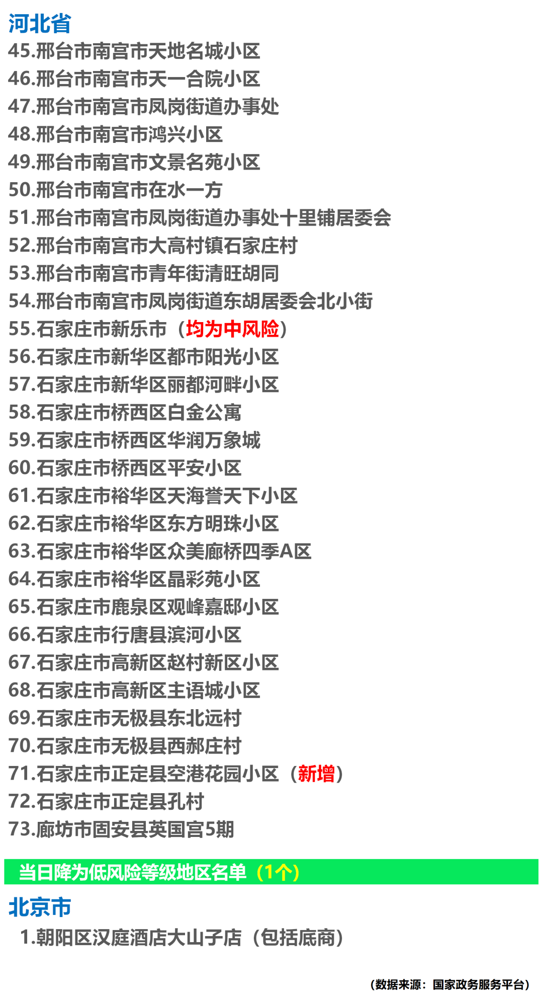 2021郑州疫情风险等级查询】