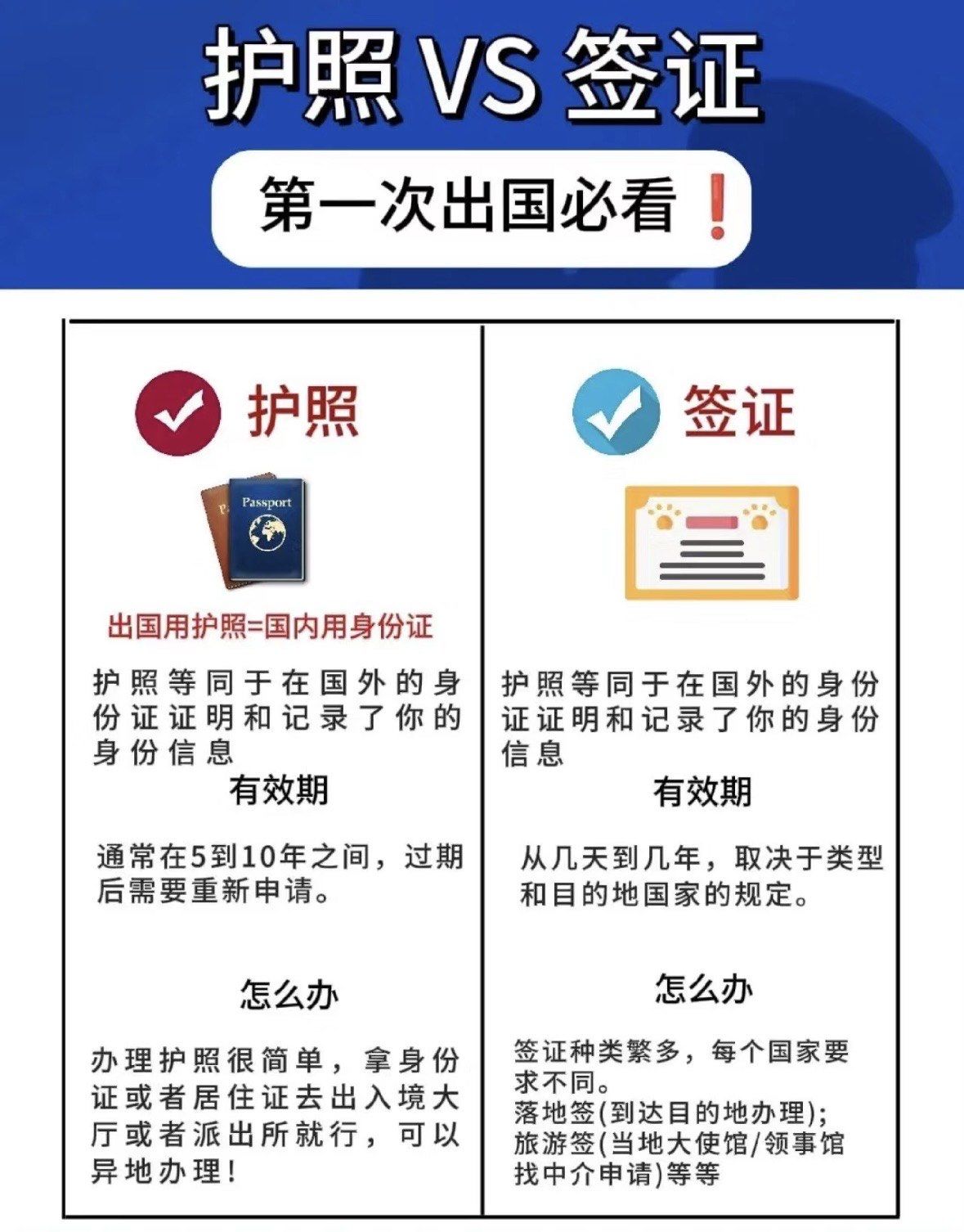 2021年疫情期间出国需要什么手续】