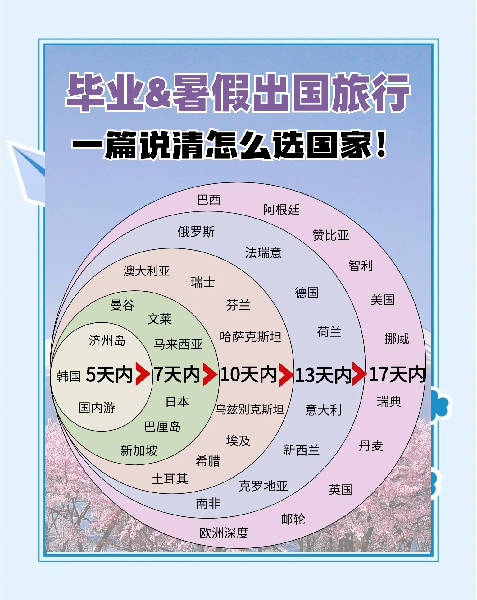 2021年疫情期间出国需要什么手续】