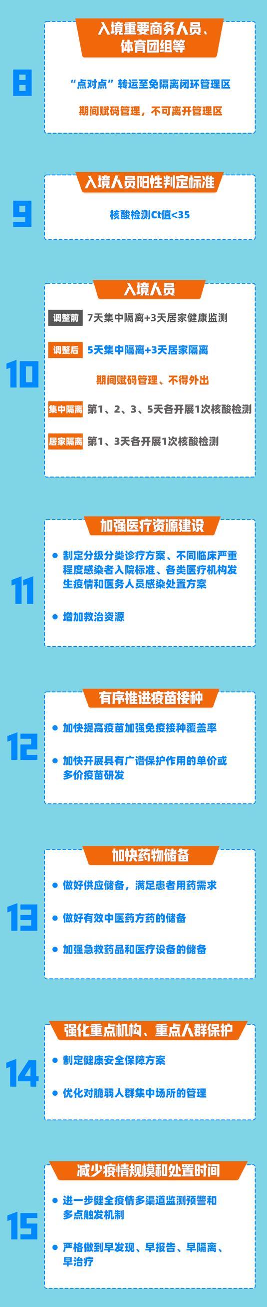 做好疫情防控工作措施有哪些】