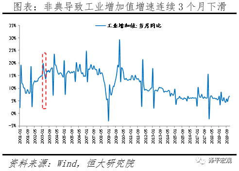 【疫情影响下的中国经济,疫情影响下中国经济增长】