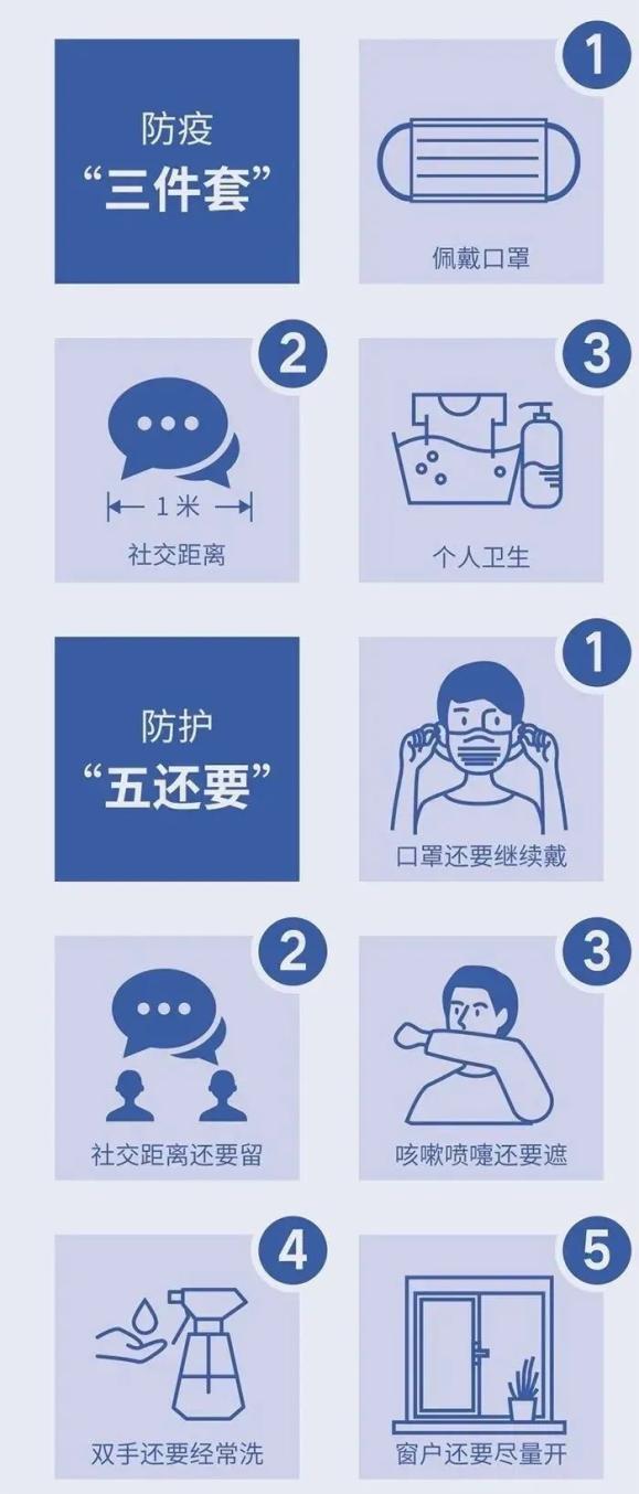 【疫情防控小常识_最新疫情防控小常识】