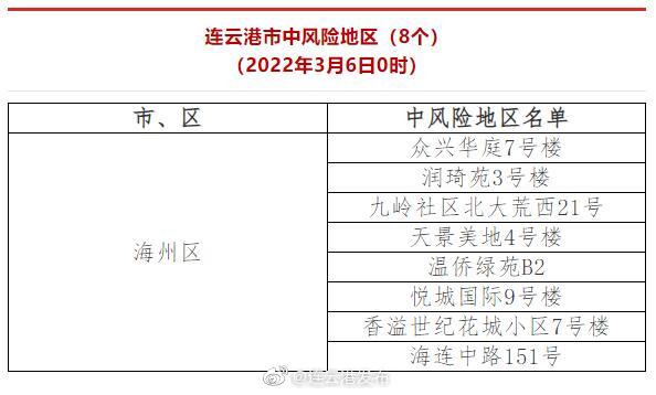 【江苏最新疫情最新消息_江苏最新疫情最新消息及活动轨迹】 【江苏最新疫情最新消息_江苏最新疫情最新消息及活动轨迹】
