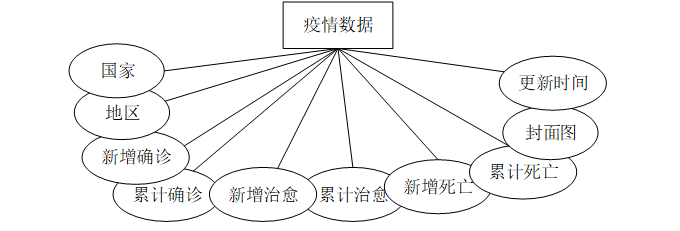 【疫情防控系统_疫情防控信息系统】