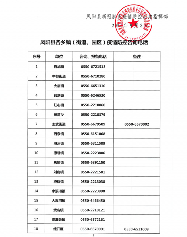 【凤阳县疫情,凤阳疫情防控指挥部最新通告】 【凤阳县疫情,凤阳疫情防控指挥部最新通告】