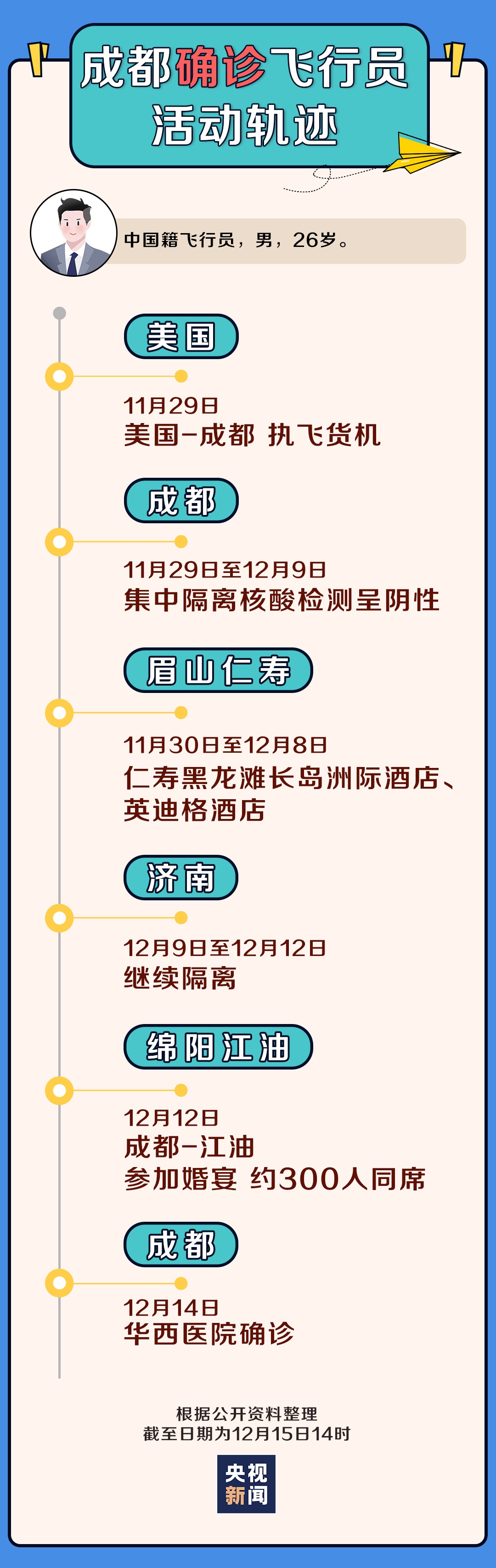 【兰州疫情确诊轨迹查询/兰州确诊病例的行程轨迹】 【兰州疫情确诊轨迹查询/兰州确诊病例的行程轨迹】