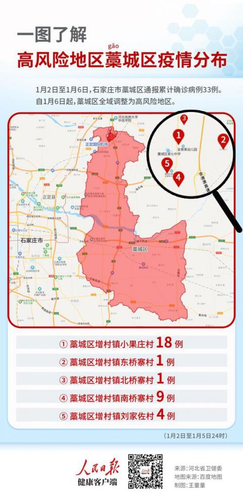 【藁城区疫情_藁城区疫情期间有多少确诊病例】