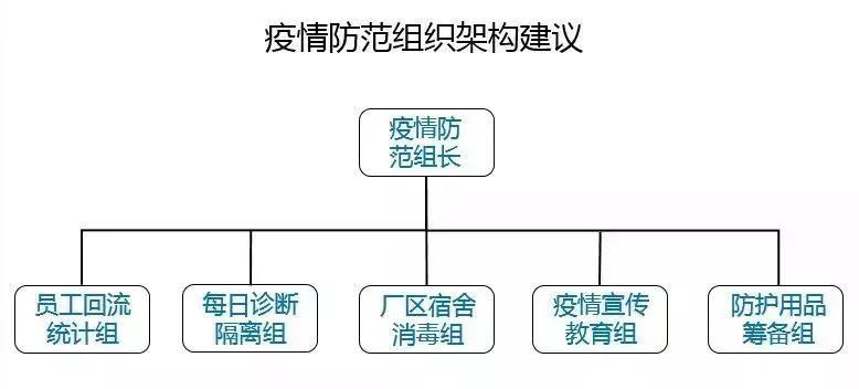【企业疫情防控措施方案，企业疫情防控措施方案怎么写】