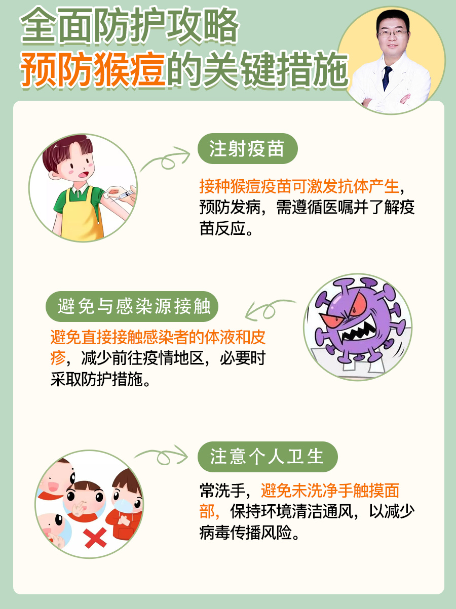 【猴痘疫情最新消息 【猴痘疫情最新消息