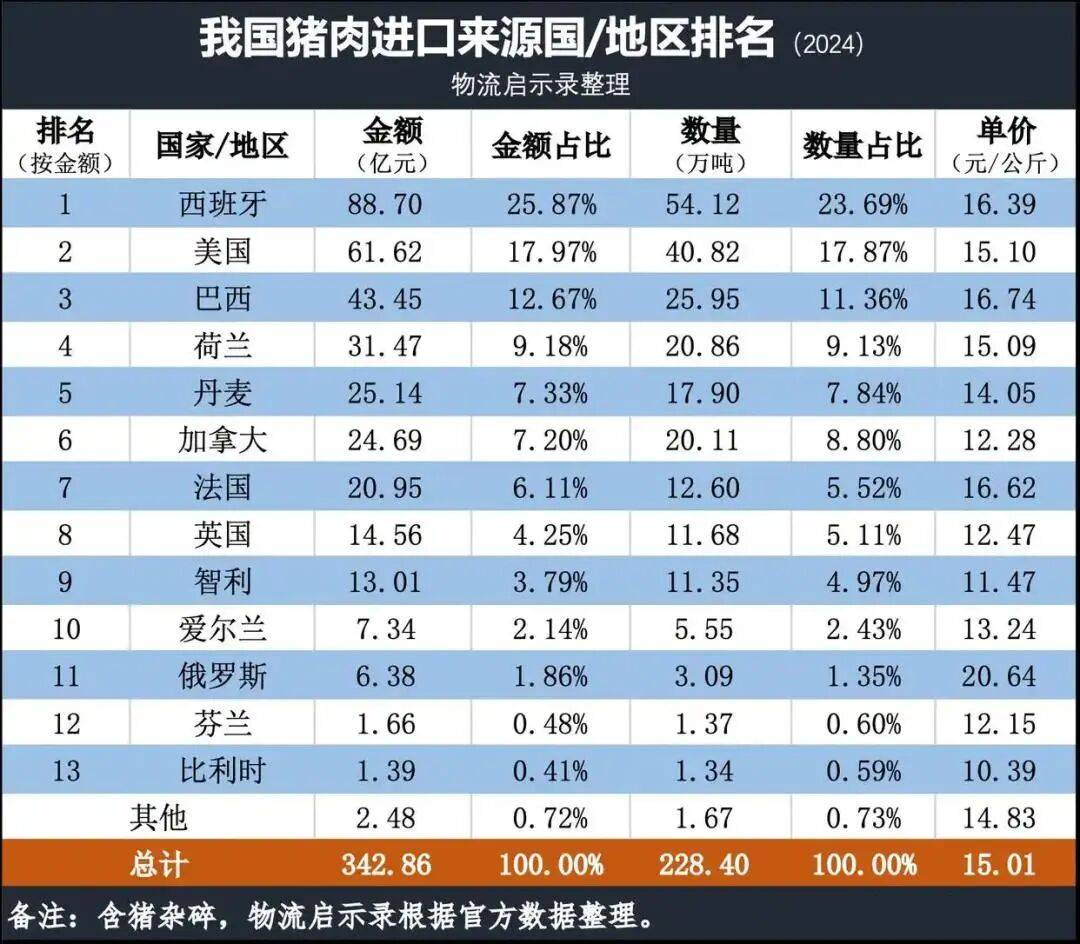 【近期猪肉疫情,疫情猪肉价格上涨】