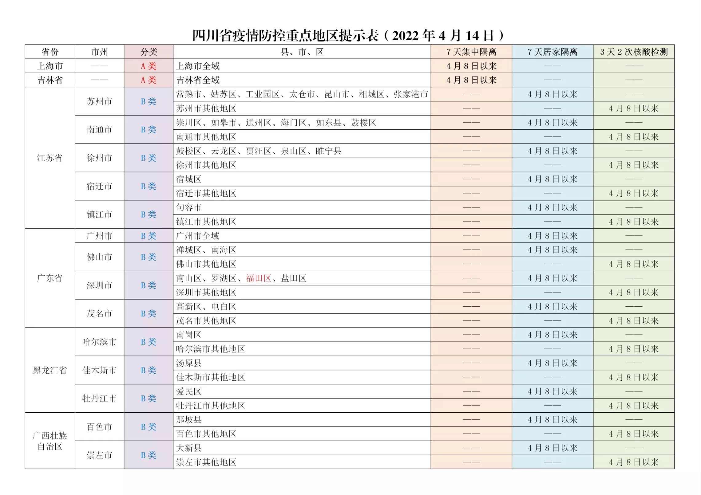 疫情重点区域是什么意思】 疫情重点区域是什么意思】