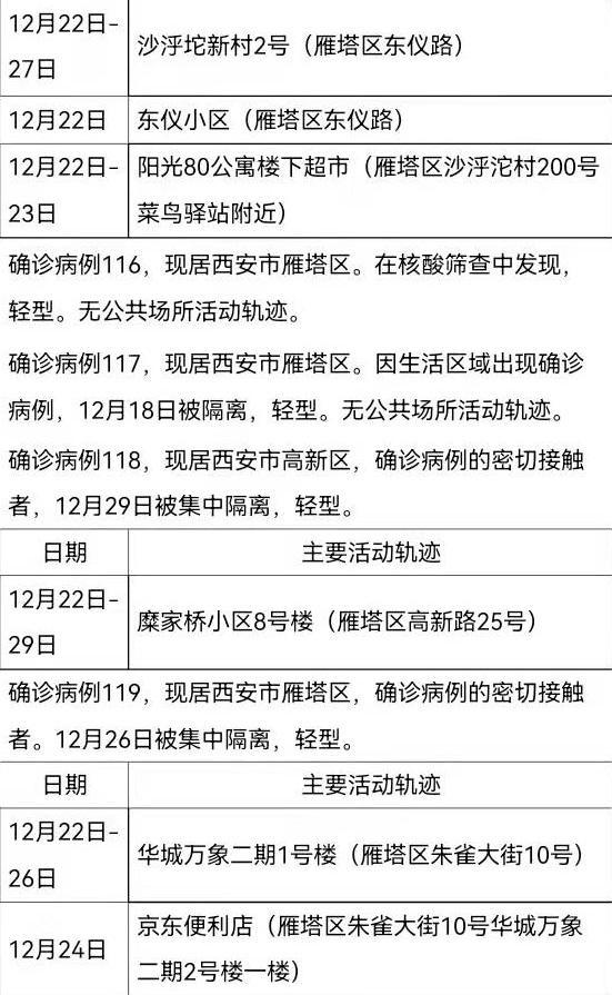 陕西疫情最新动态】 陕西疫情最新动态】