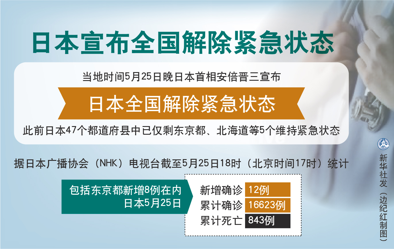 【无锡疫情解封最新消息