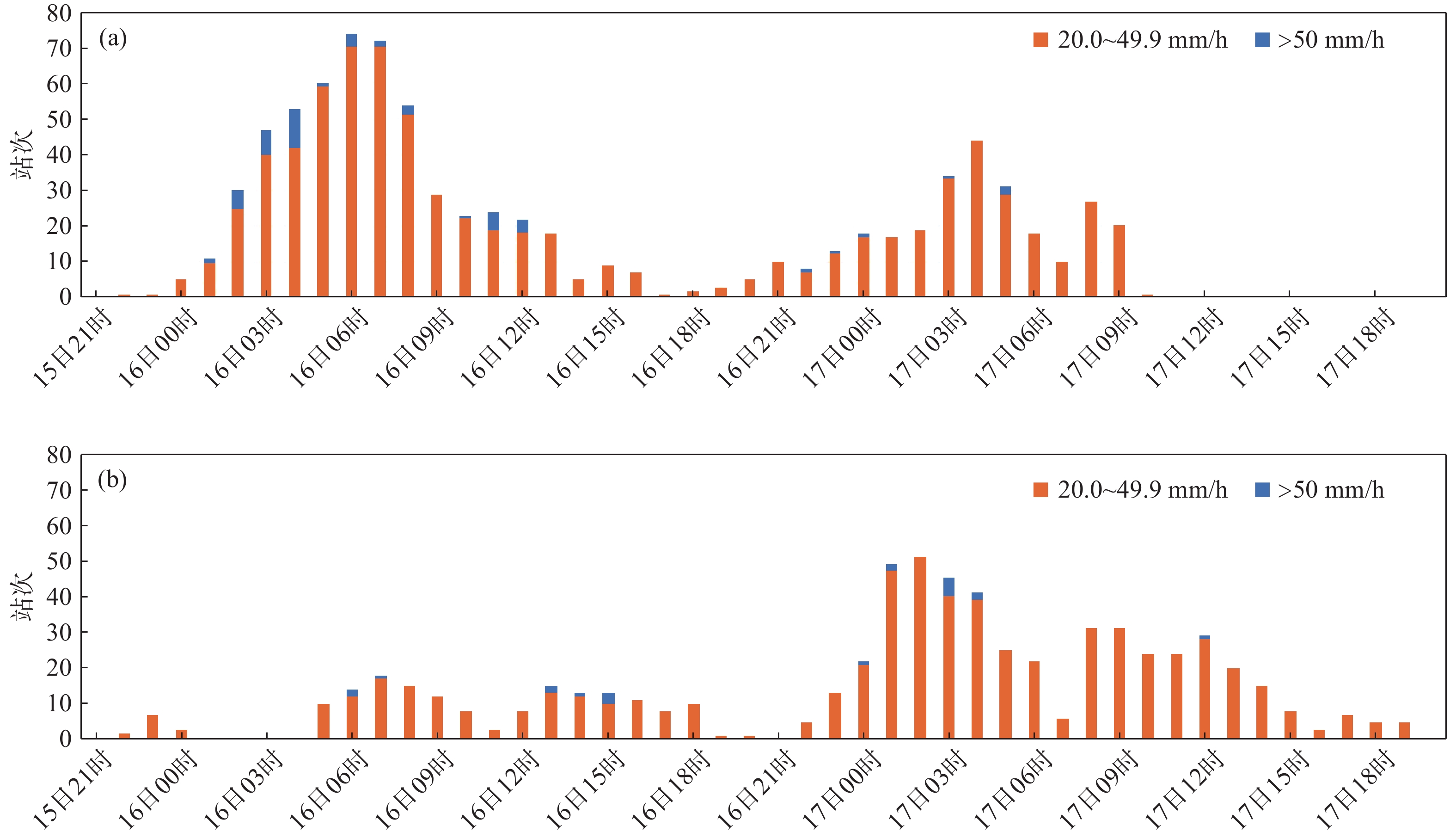 关于livecharts疫情实时数据的信息 关于livecharts疫情实时数据的信息