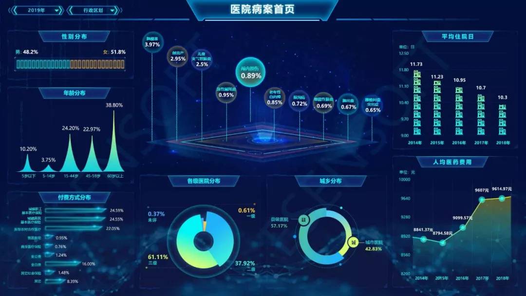 关于livecharts疫情实时数据的信息 关于livecharts疫情实时数据的信息