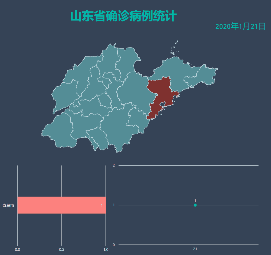 【疫情地图最新动态