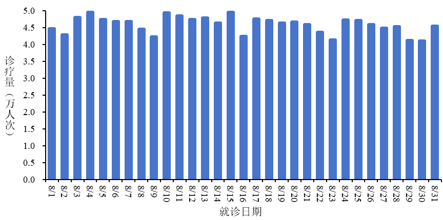 【全国冠状病毒疫情分布/全国冠状病毒最新消息统计表】