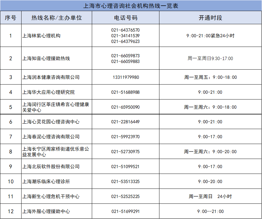 【上海疫情防控中心电话,上海疫情防控部门咨询电话】 【上海疫情防控中心电话,上海疫情防控部门咨询电话】