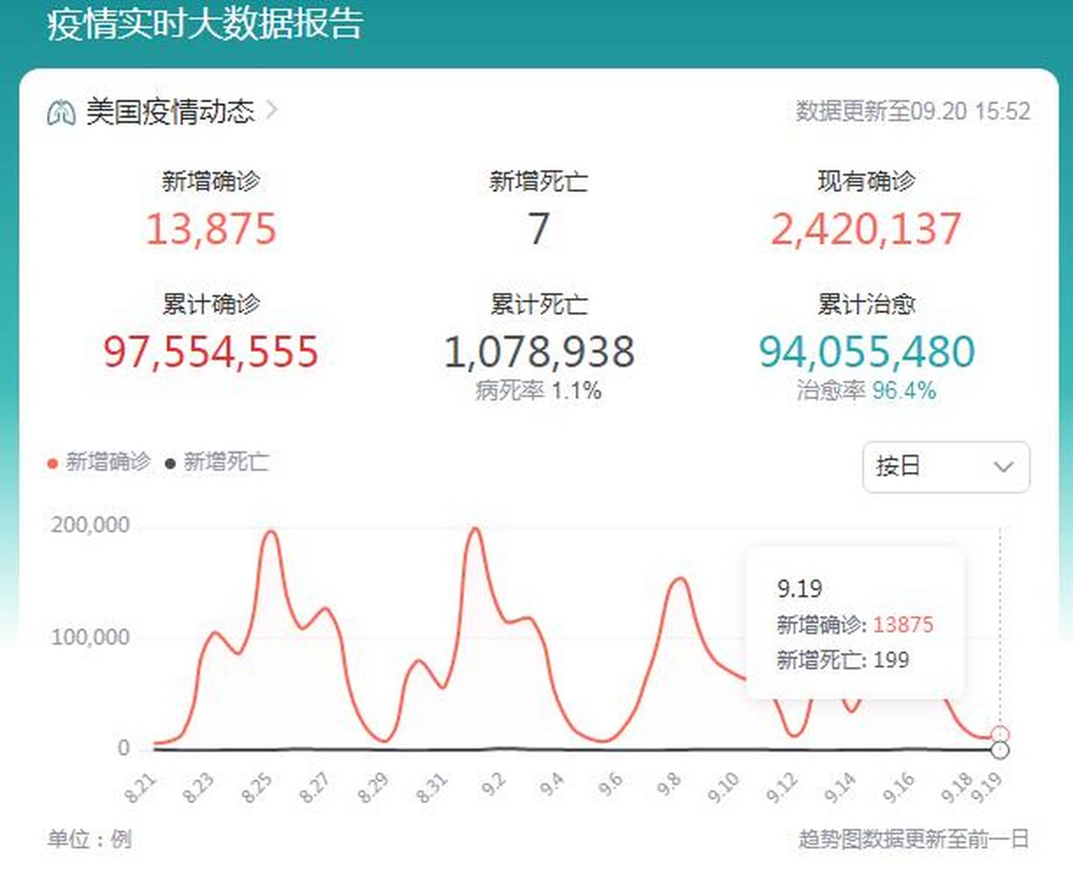 【19日中国疫情_我国19日疫情公告】 【19日中国疫情_我国19日疫情公告】