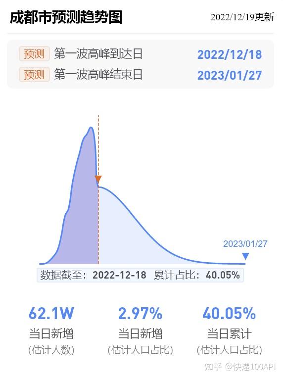 【国内疫情趋于,国内疫情发展趋势】