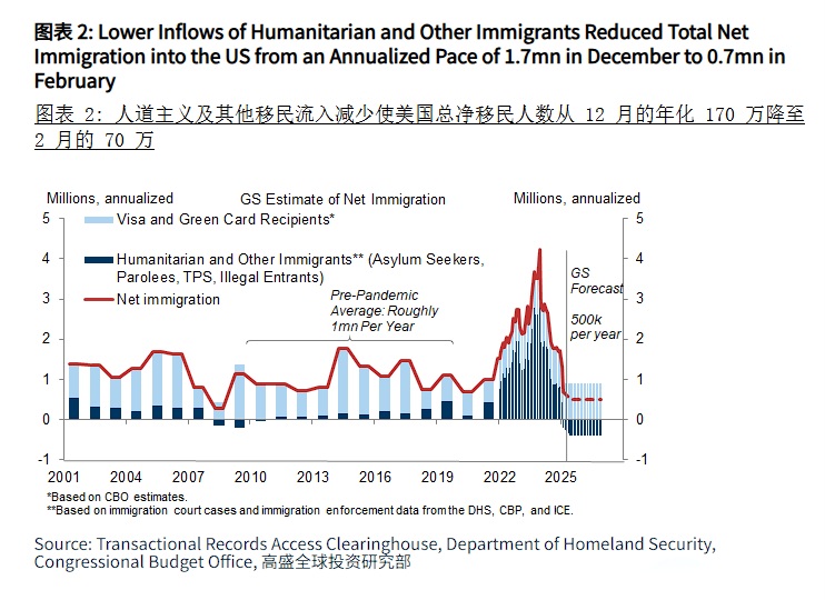 【美国疫情数据分析,美国疫情数据变化表】