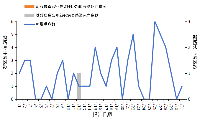 【全国疫情的最新数据_全国疫情的最新数据统计】