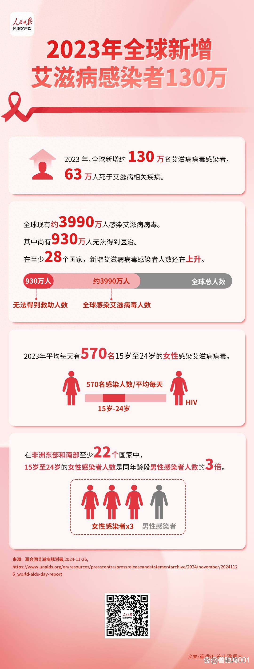 【全球疫情最新情况最新消息/全球疫情最新情况最新消息 新闻】