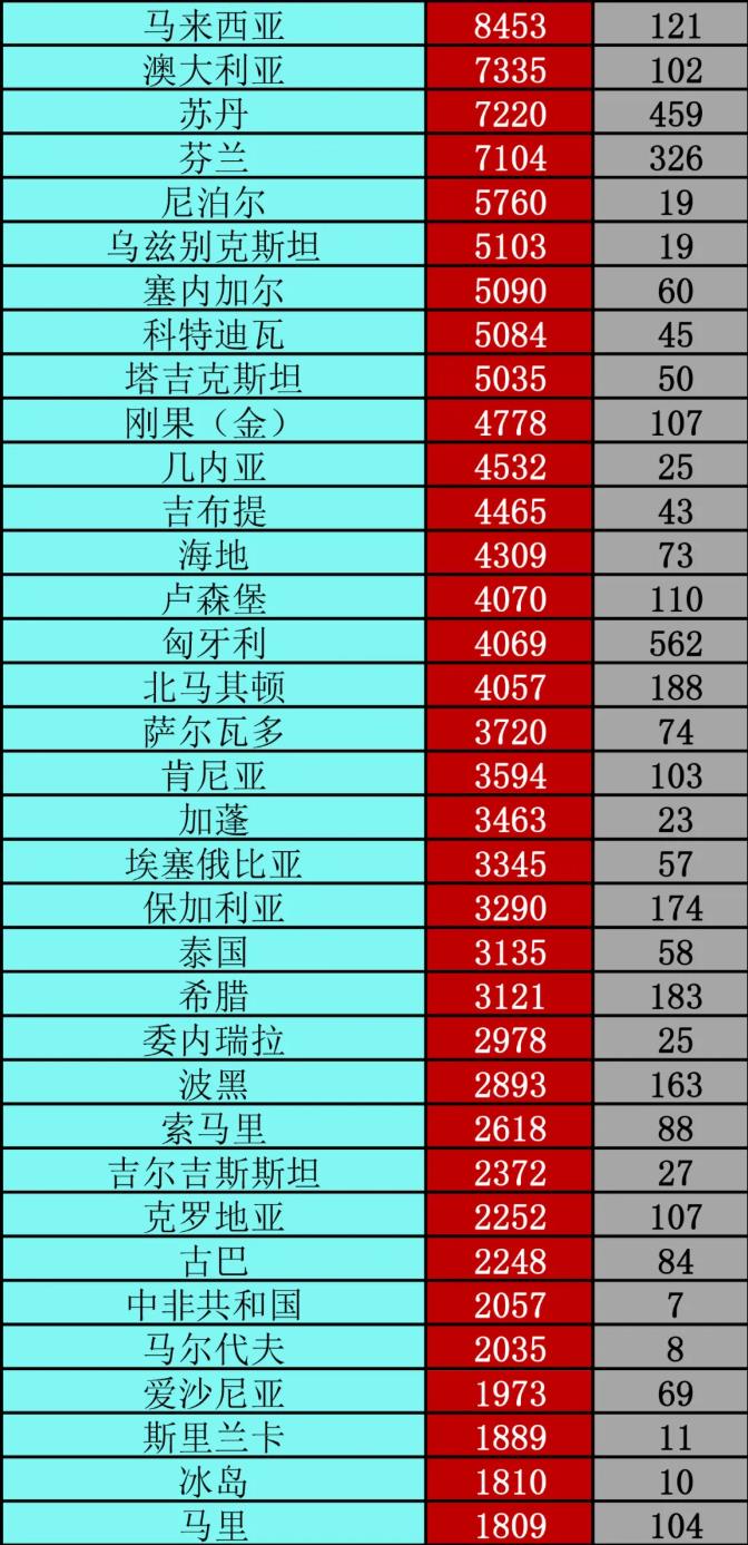 【全球疫情最新情况最新消息/全球疫情最新情况最新消息 新闻】
