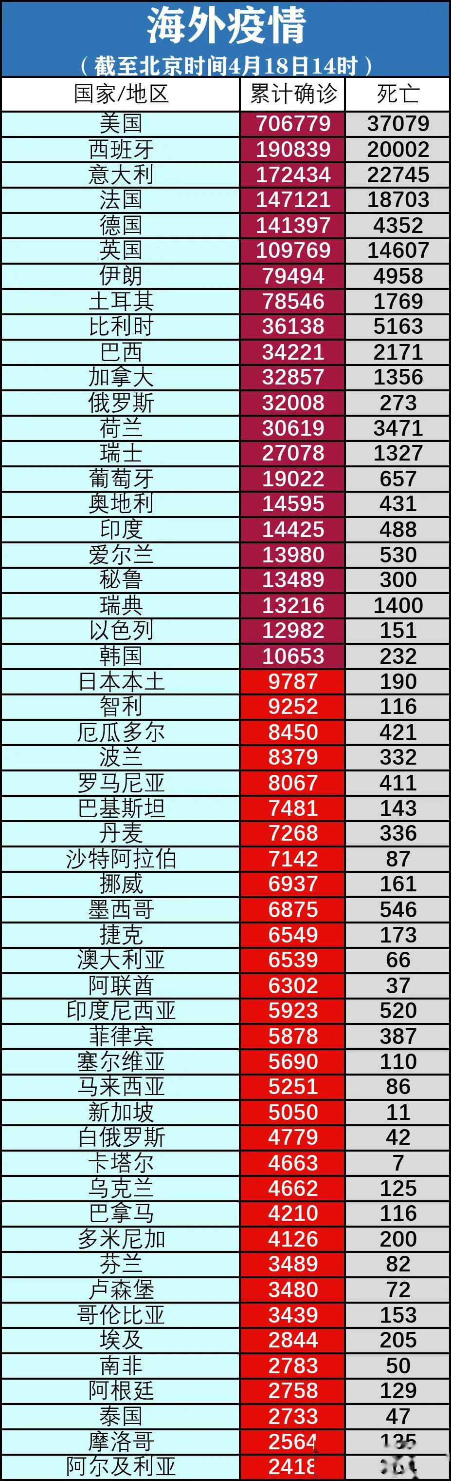 【美国疫情最新数据今天_美国疫情最新2020今天】