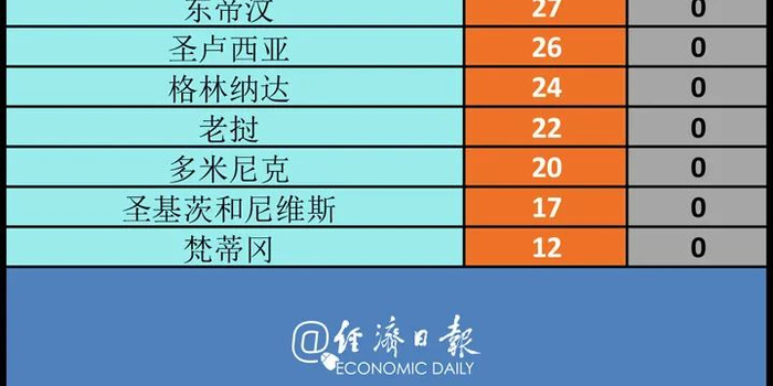 【美国疫情最新数据今天_美国疫情最新2020今天】