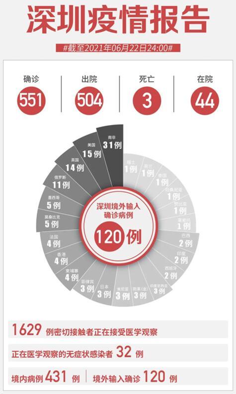 【深圳疫情确诊，深圳疫情确诊人员名单】