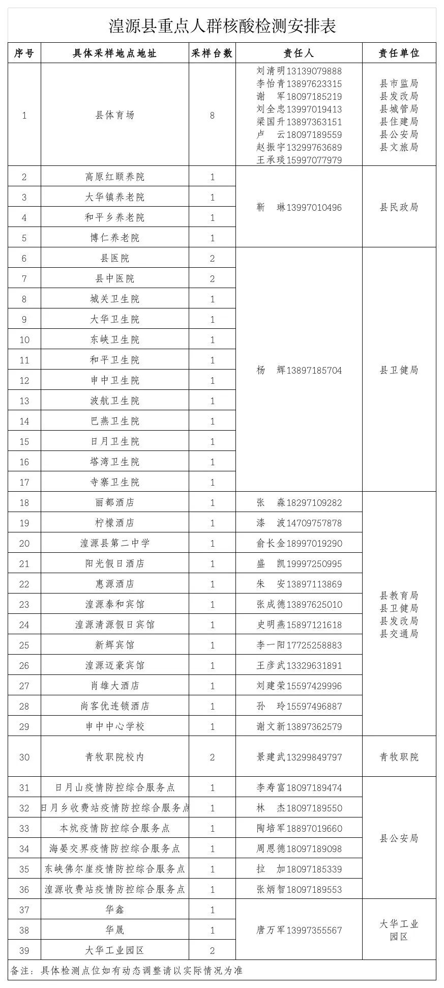 湟源县最新疫情通告公告】
