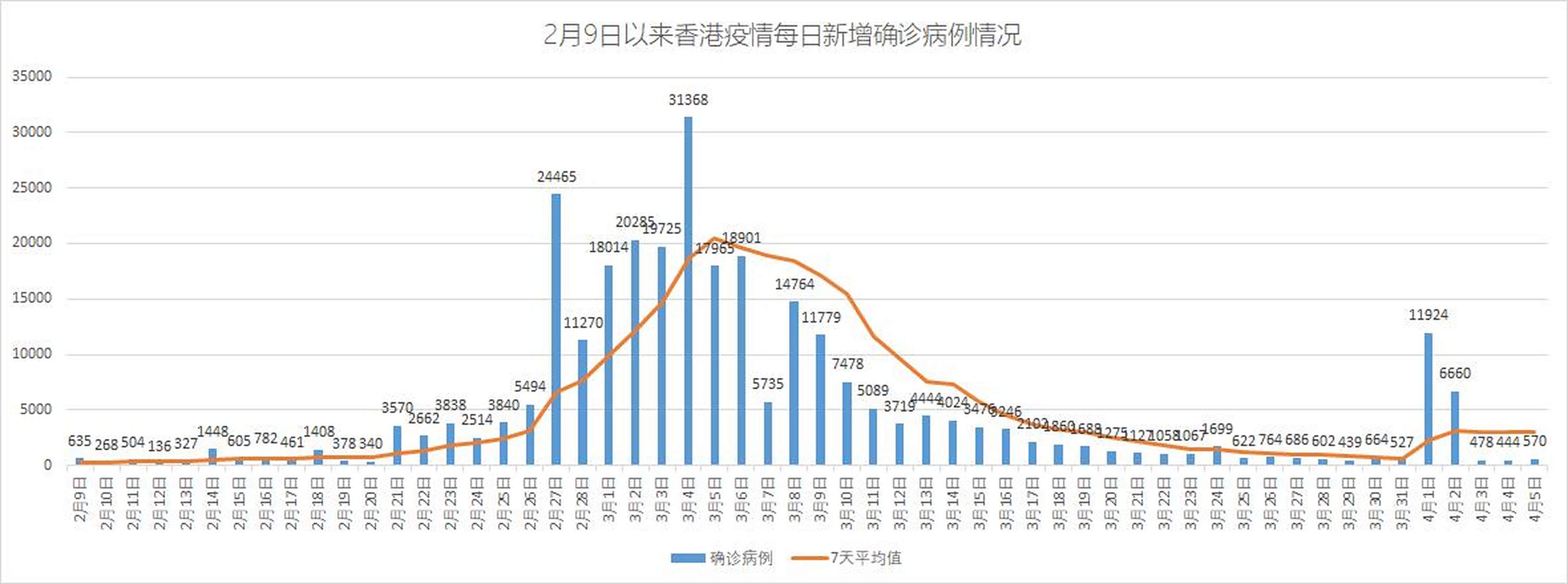 【国内各地疫情