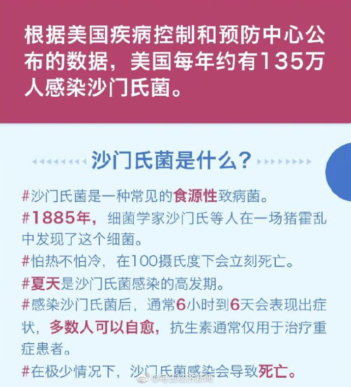 沙门氏菌疫情蔓延】