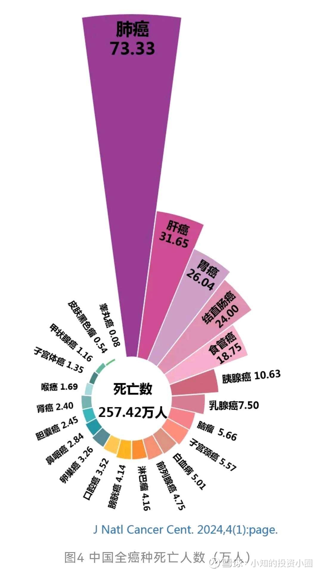 【疫情大数据分析_疫情数据分析图表】