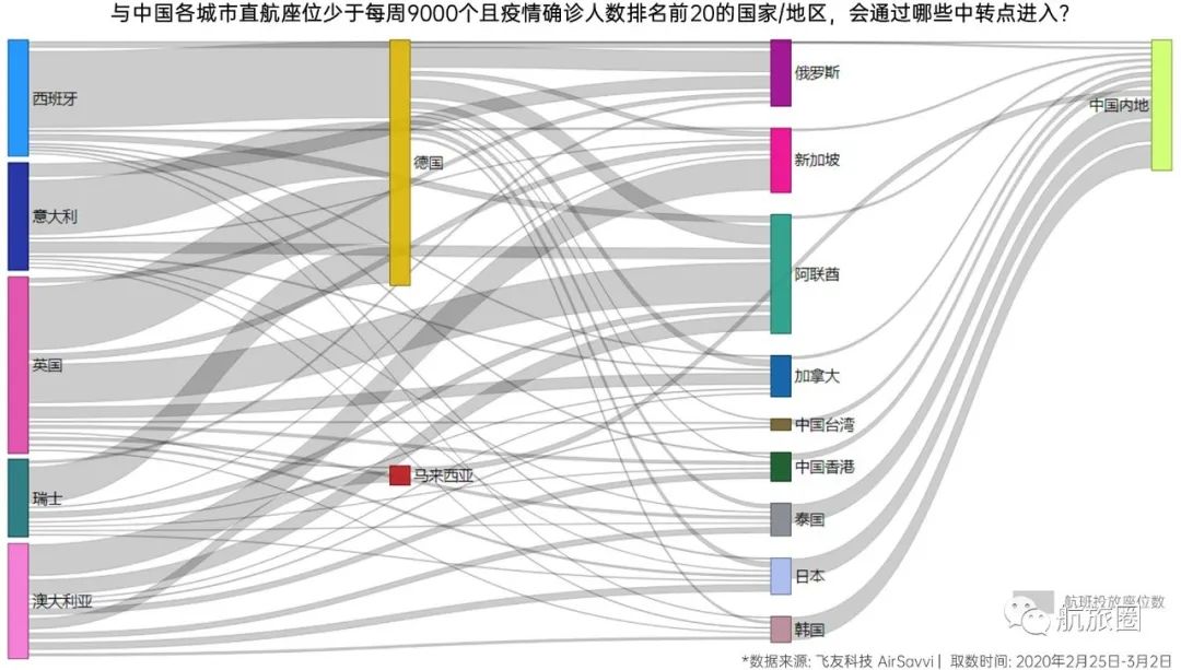 【疫情大数据分析_疫情数据分析图表】