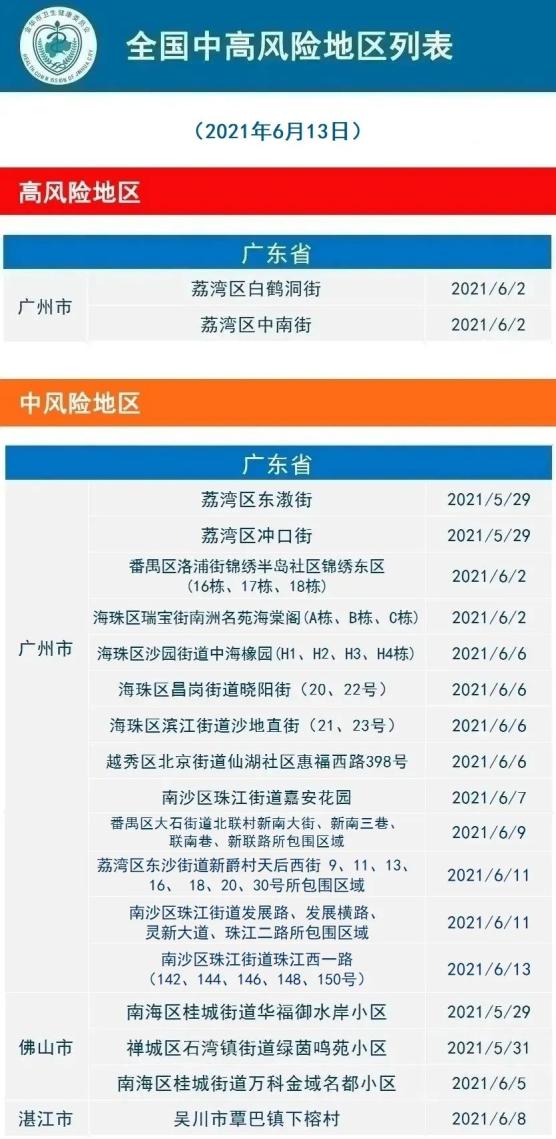【义乌疫情最新消息,义乌疫情最新消息封城吗】