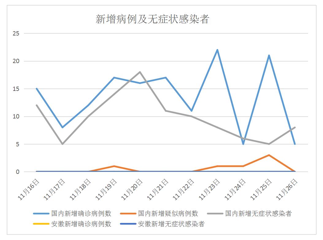 【安徽省疫情最新消息，安徽省疫情分布最新消息】