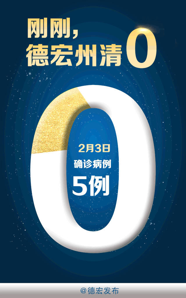 【动态疫情_役情动态数据】