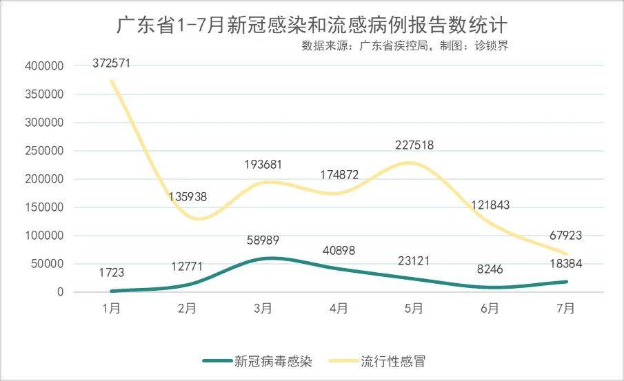 【国内疫情最新数据新增
